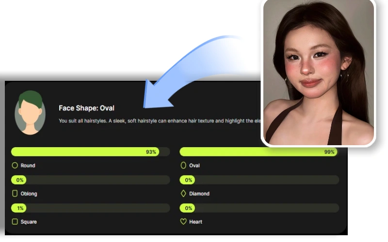Comprehensive Face Shape Analysis Online