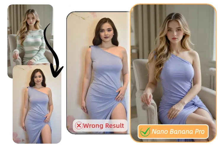 Advanced AI Model Ensures Real Full Body Swaps